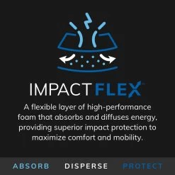 SmartPak ImpactFlex Half Pad -Equestrian Equipment Store impactflex07142022 pcp altimage